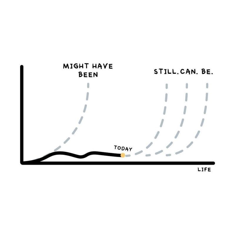 A conceptual line graph against a white background. The x-axis is labeled 'LIFE' and the y-axis is an unmarked vertical line. A solid black line representing progress starts from the origin, fluctuates slightly, and ends at a point labeled 'TODAY' marked with a yellow dot. From 'TODAY', a dashed grey line continues forward. Above the graph, there are three sets of dashed grey lines curving upwards. The first set, located in the past, is labeled 'MIGHT HAVE BEEN'. The second set, located in the future, is labeled 'STILL. CAN. BE.'