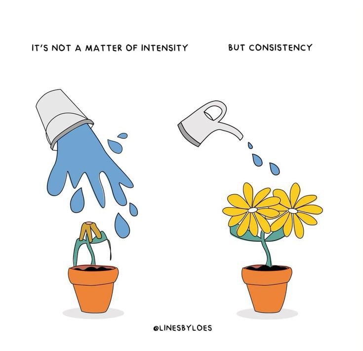 A two-panel motivational illustration comparing two ways of watering plants. On the left, a large amount of water is being poured all at once from a bucket onto a wilted, dying plant, with the text 'IT'S NOT A MATTER OF INTENSITY' above it. On the right, small, regular droplets of water are being poured from a small watering can onto a healthy, blooming yellow flower plant, with the text 'BUT CONSISTENCY' above it. The bottom of the image contains a social media handle '@LINESBYLOES'.